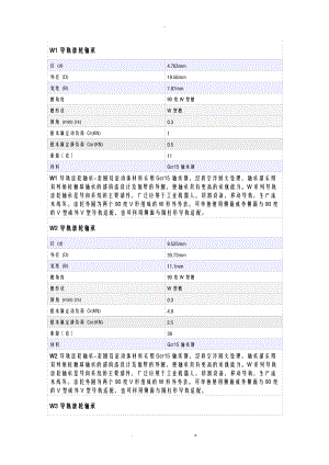 LVRV系列V型槽导轨滚轮轴承.doc