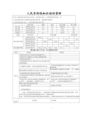 反假货币培训材料.doc