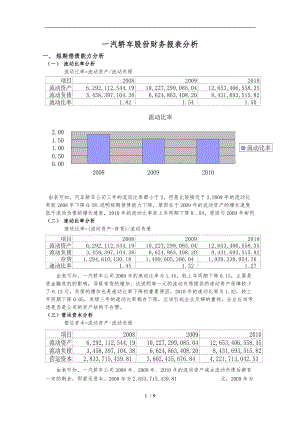 一汽大众财务报表分析报告.doc