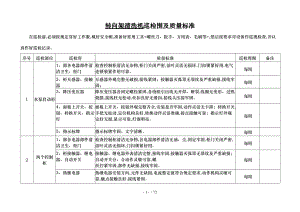 巡检工艺标准标准表格电力.doc