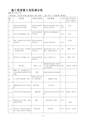 建筑施工现场重大危险源台帐.doc