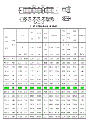 实用的标准型号链条参数表.doc