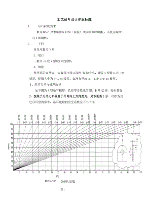 实用的工艺吊耳设计实用的标准.doc