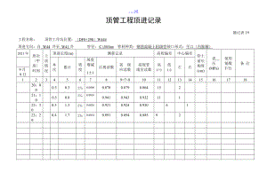 顶管工程顶进记录文稿.doc