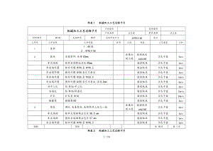 法兰盘的工艺的设计与数控加工工艺卡.doc