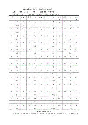 构音功能评估表50个词.doc