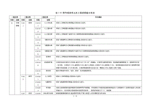 水利普查表水土保持1_8表野.doc