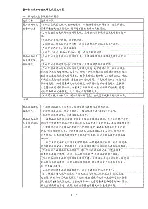 电镀产生问题原因和对策.doc