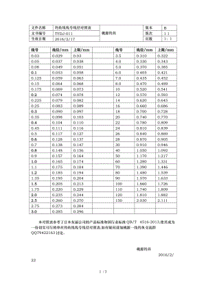 钓鱼线线号线径对照表.doc