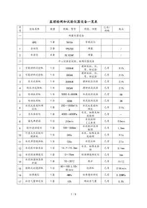 监理检测和试验仪器设备一览表.doc