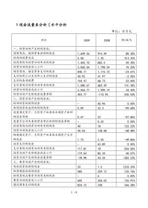 现金流量表分析案例39348.doc