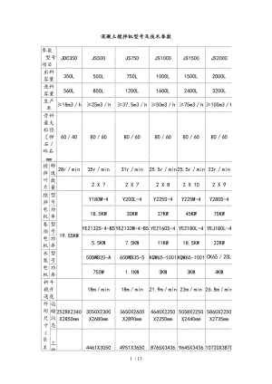 混凝土搅拌机型号和技术参数.doc