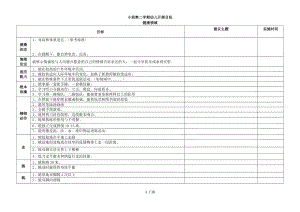 托班第二学期目标.doc