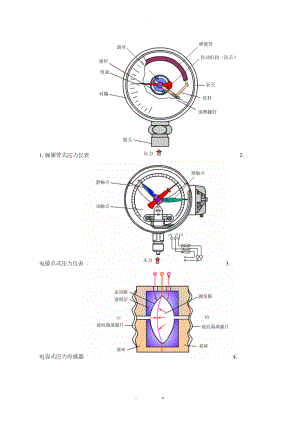 仪表原理动态图.docx