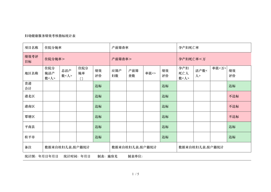 贵港市妇幼健康服务绩效考核指标统计表.doc_第1页
