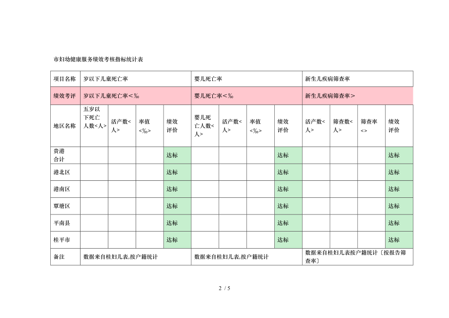 贵港市妇幼健康服务绩效考核指标统计表.doc_第2页