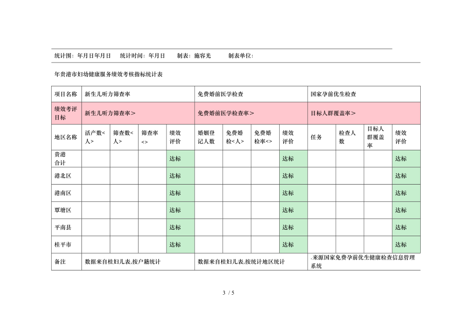 贵港市妇幼健康服务绩效考核指标统计表.doc_第3页