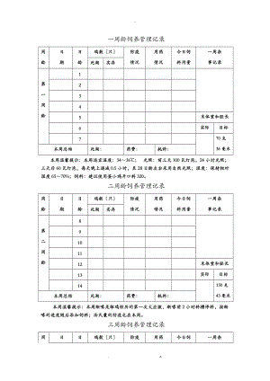 商品蛋鸡饲养管理记录手册.doc