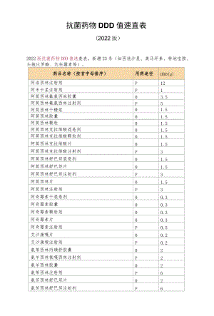 抗菌药物DDD值速查表.docx