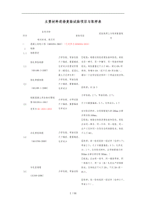 材料进场复验试验项目与取样规定一.doc