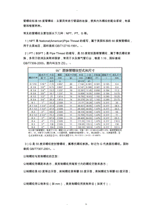 各种管螺纹区分以及尺寸表.docx