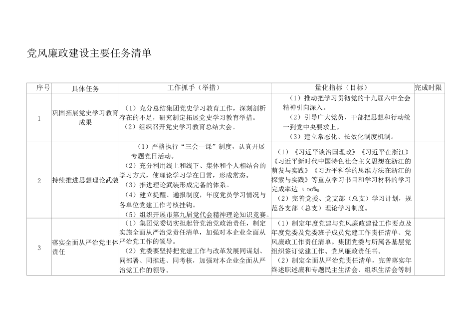 党风廉政建设主要任务清单.docx_第1页