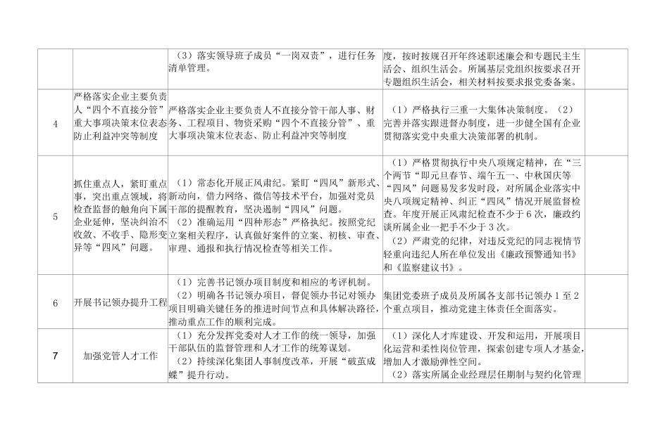 党风廉政建设主要任务清单.docx_第2页