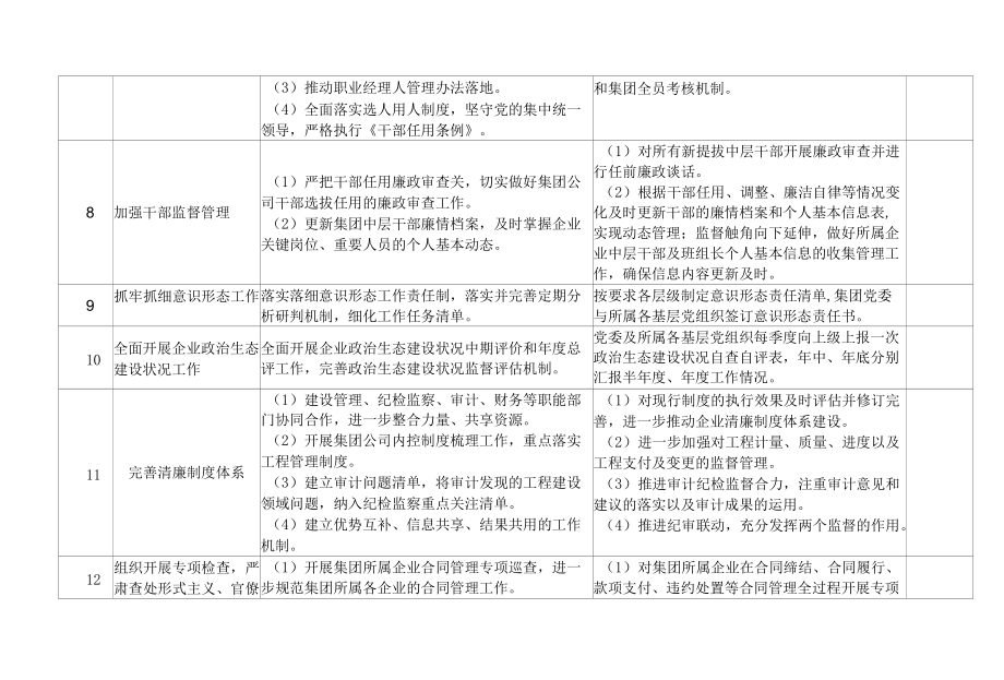 党风廉政建设主要任务清单.docx_第3页