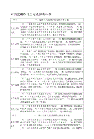 六类党组织评星定级参考标准.docx