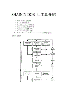 SHAININDOE七工具介紹.docx