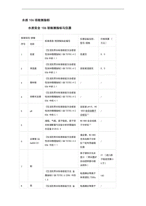 106项水质监测指标.doc