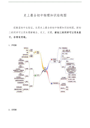 史上最全初中物理知识结构图.docx