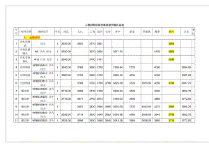 江西省XXXX9月工程材料信息价格信息价格汇总表.docx