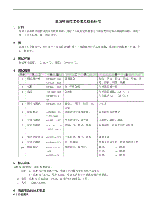 表面喷涂要求和检验实用标准.doc