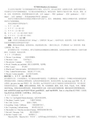 英语句子成分和练习题及问题详解.doc