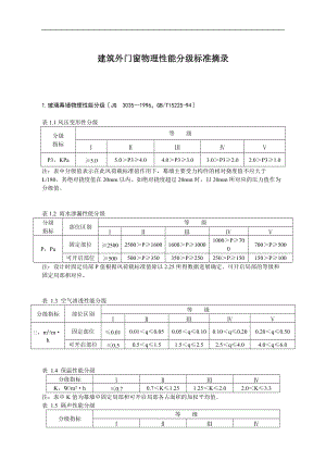 建筑的外门窗物理性能分级实用标准摘录.doc
