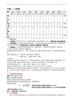 消费经济学应考技巧与重点章节复习重点.doc