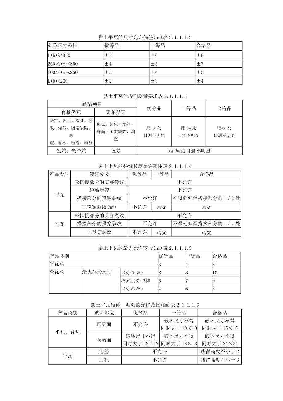 平瓦屋面监理实施细则.doc_第2页