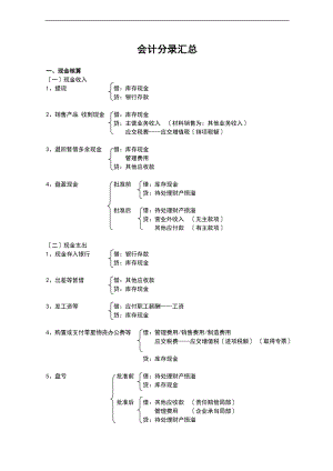 会计基础会计分录汇总情况.doc