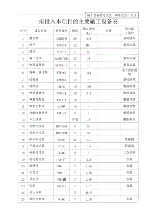 施工的临时用电负荷计算.doc