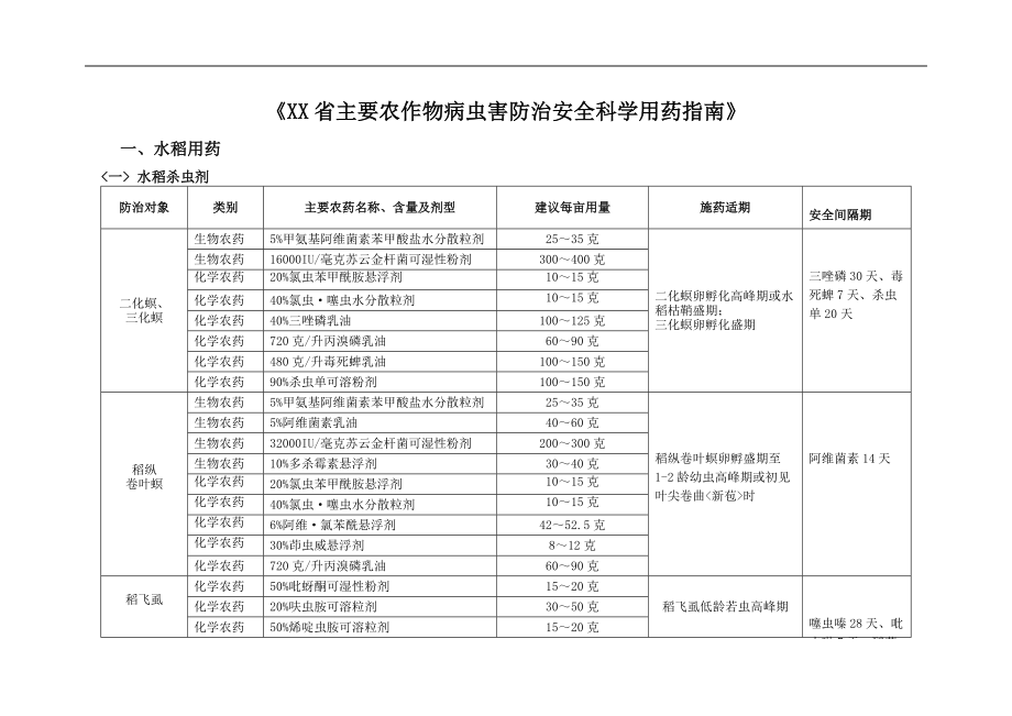 江西主要农作物病虫害防治安全科学用药指南.doc_第1页