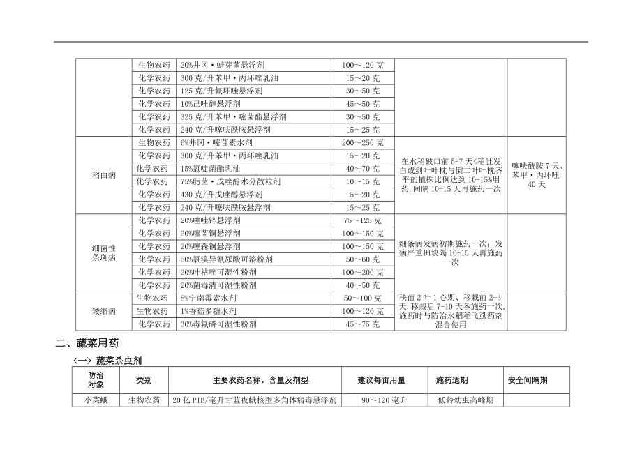 江西主要农作物病虫害防治安全科学用药指南.doc_第3页