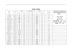 常用电缆性能一缆表.doc