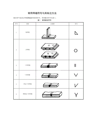 常用焊缝符号及其标注方法全.doc
