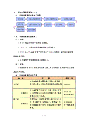 不锈钢管道安装施工工艺设计.doc