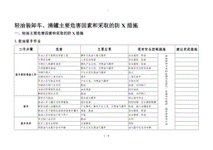 加油站主要危害因素和采取的防范方法.doc