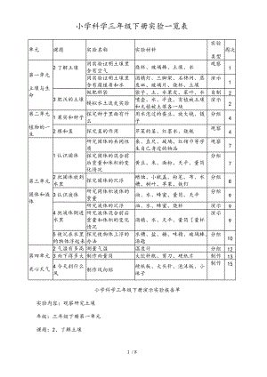 苏版小学科学三级下册实验一览表1.doc