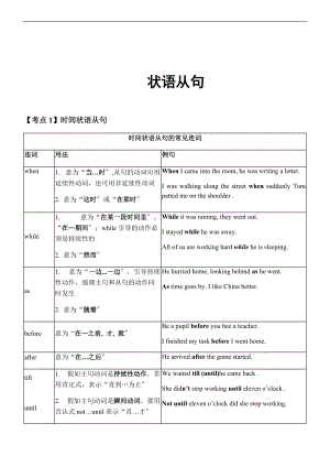 中学考试英语状语从句专项练习.doc