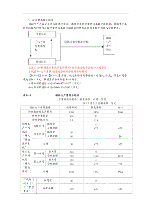 初级会计实务相关知识.doc