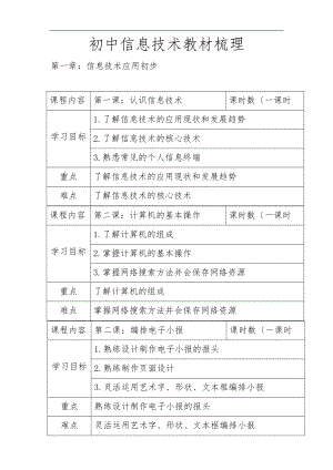 人版初中信息技术教材梳理.doc